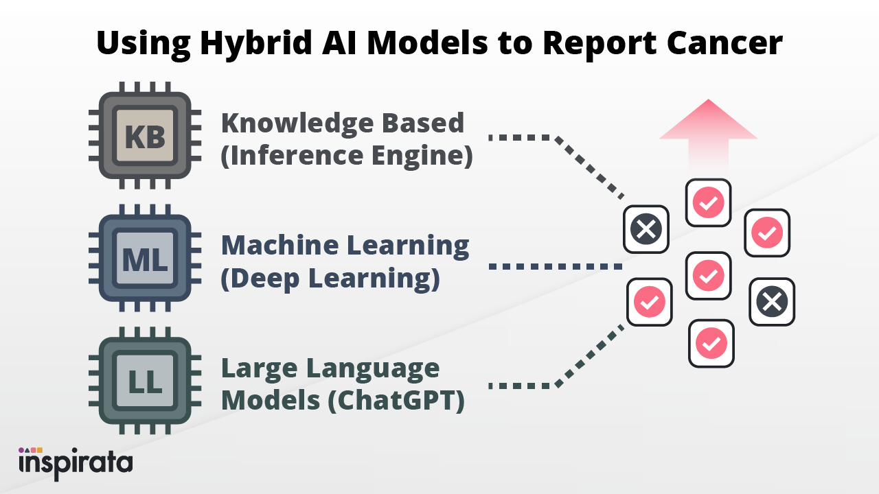 How AI is Transforming Cancer Reporting
